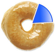 Data and Donuts