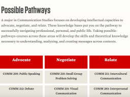 Possible Pathways for Communication Studies Majors