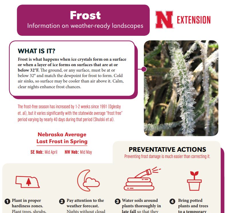 Frost is one of the topics the new infographic series addresses.
