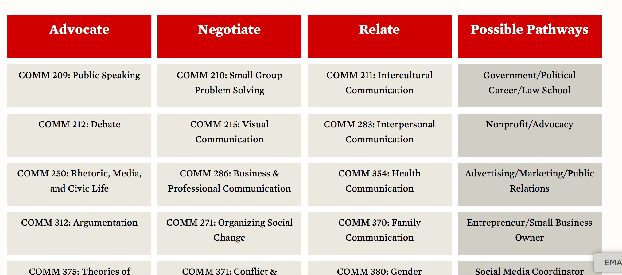 Career Pathways Resource