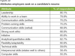NACE Job Skills Report