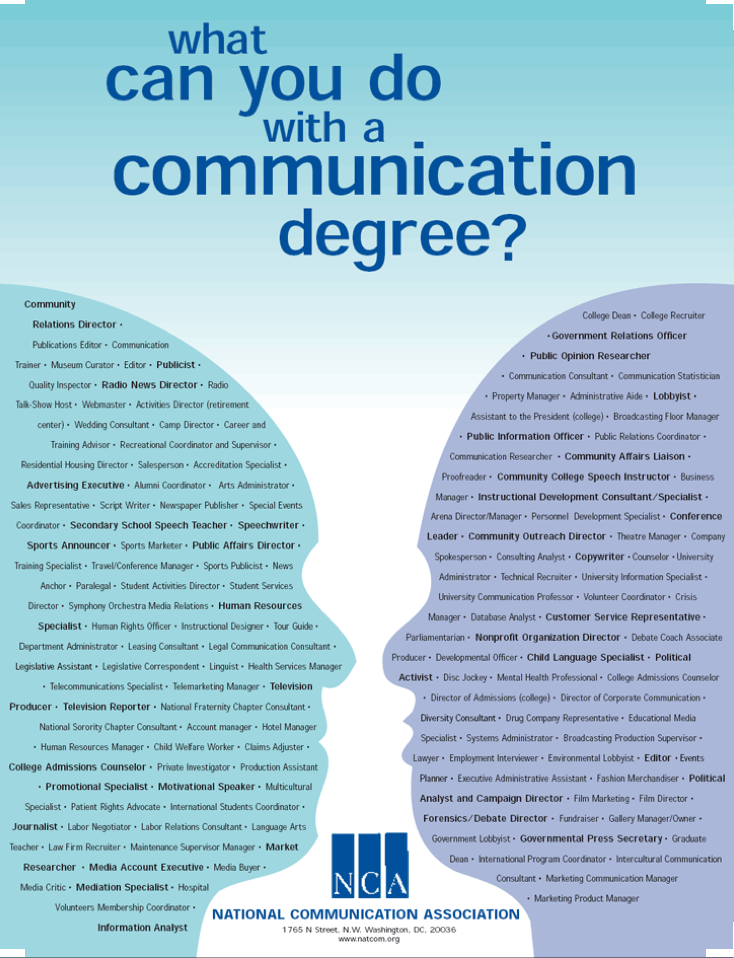 What can you do with your Communication Degree?
