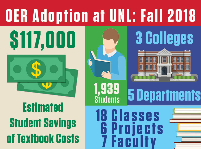 OER Adoption Saves Students $117,000 | Announce | University of Nebraska-Lincoln