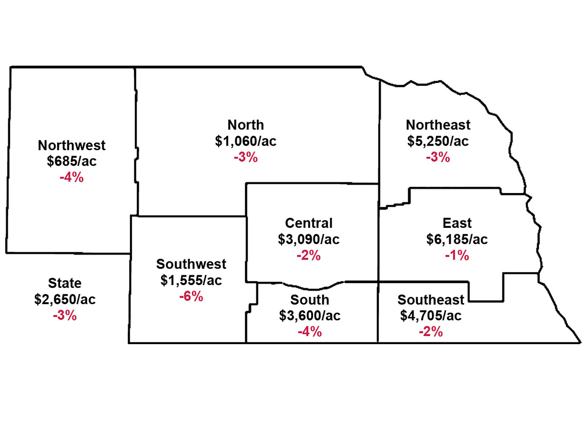 The report provides data based on the eight Agricultural Statistics Districts in Nebraska.