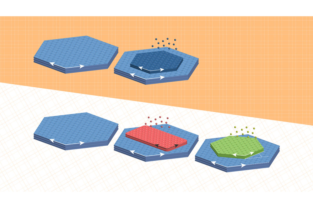 Nebraska engineers Peter and Eli Sutter have shown that sulfur can enhance the properties of van der Waals heterostructures that could improve technological offerings, including emergent electronic or optical properties, greater speed, and/or more functio