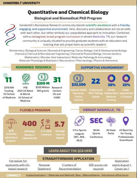 Vanderbilt University Quantitative and Chemical Biology