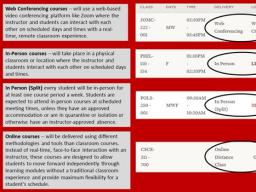 Spring 2020 Course Formats