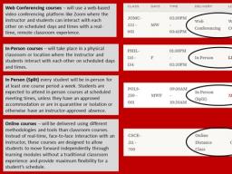 Spring 2021 Course Formats