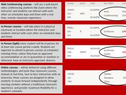 Spring 2021 Course Formats