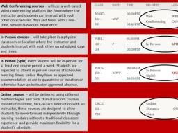 Spring 2021 Course Formats