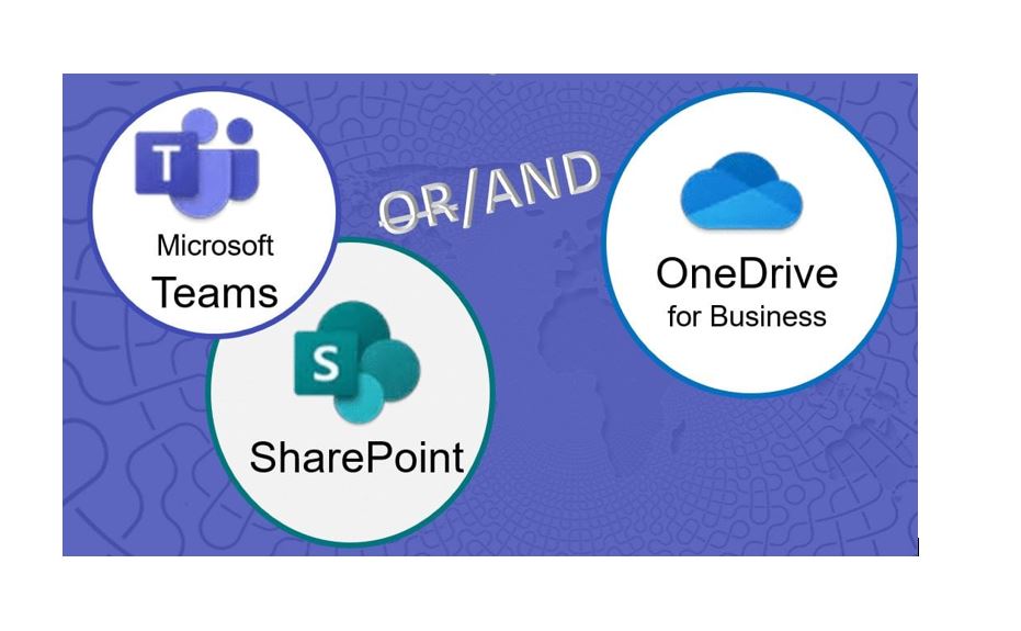 OneDrive/SharePoint