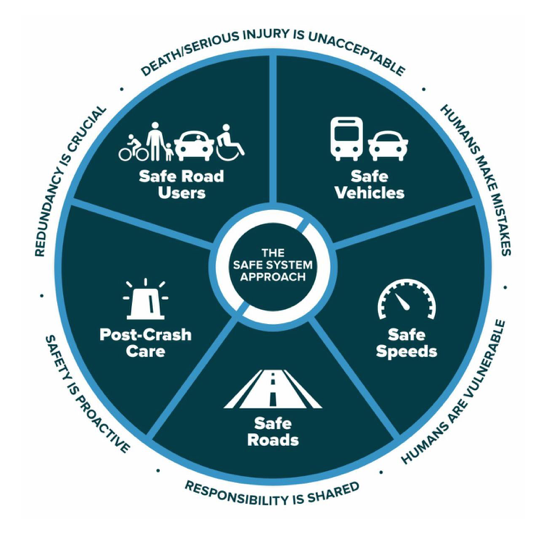 Safe System Approach | Announce | University of Nebraska-Lincoln