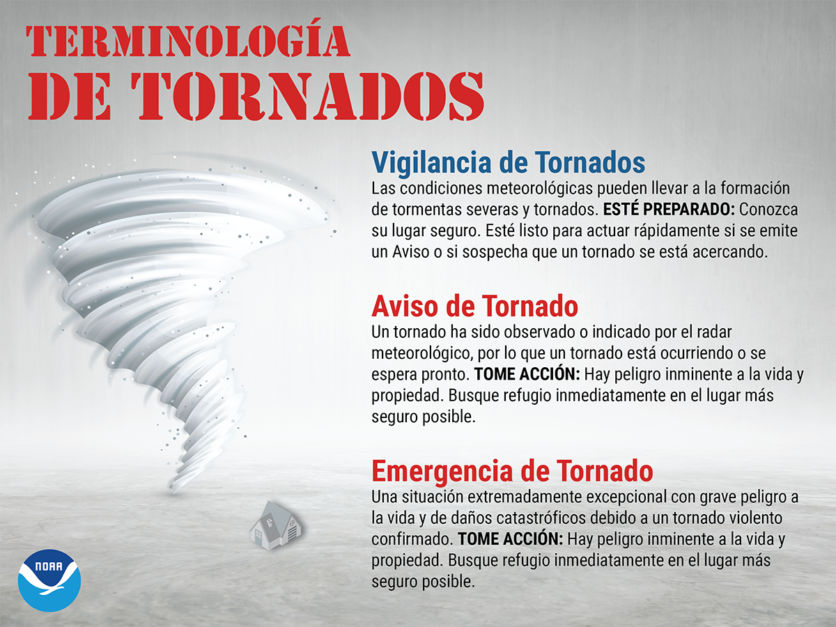 Building a Weather-Ready Nation Takes All of Us. Share the English and Spanish resources from NWS.