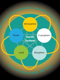 The Climate System