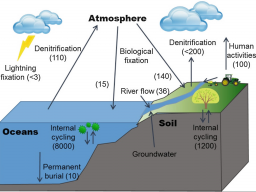 GEOL 415/815: Geochemical Thermodynamics