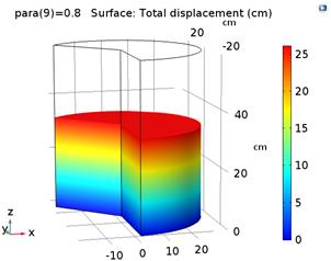 M. Sina Mousavi presents MULTI-PHYSICAL ANALYSIS OF THERMAL, HYDRAULIC, MECHANICAL, AND BIO-CHEMICAL (THMB/C) COUPLED PROCESSES IN A MUNICIPAL SOLID WASTE LANDFILL