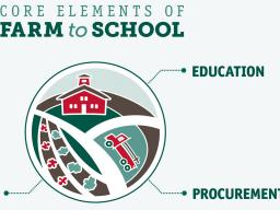 (Graphic from National Farm to School Network)