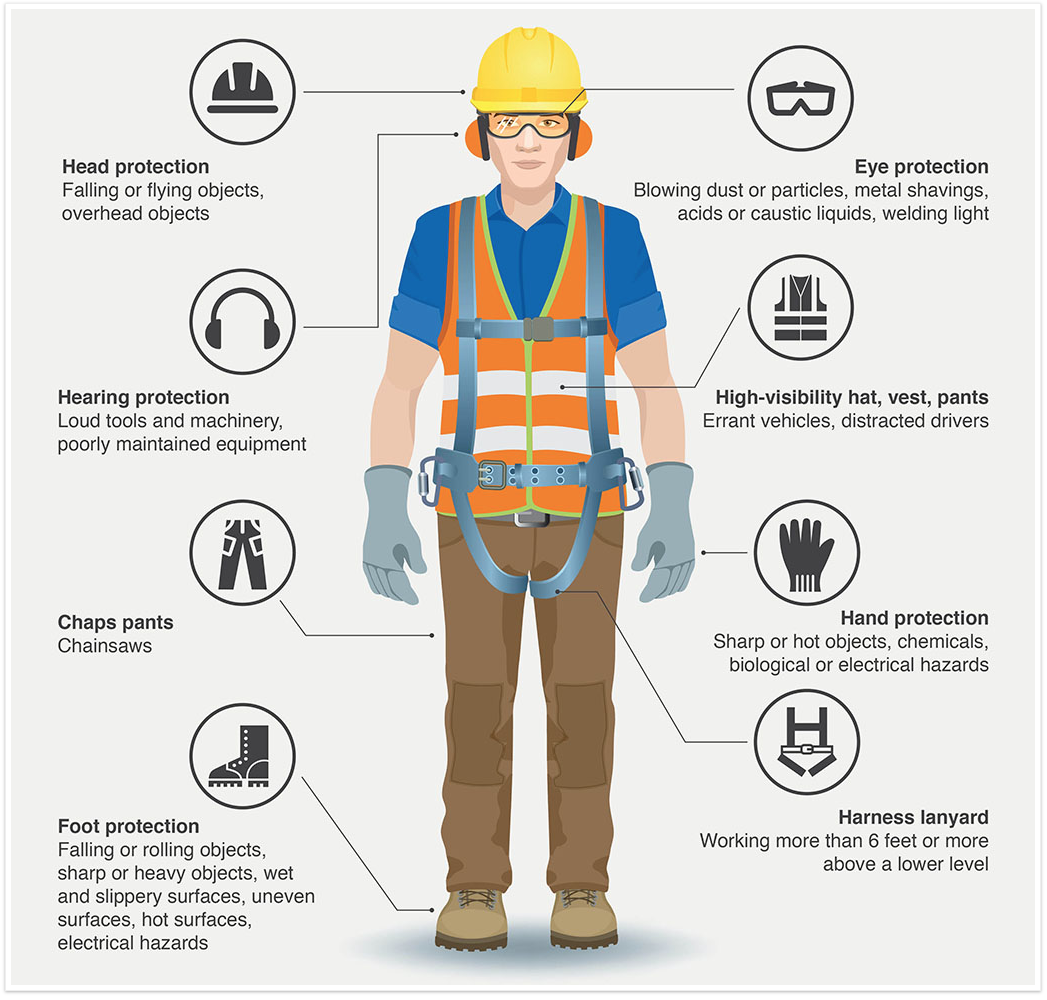 PPE guidance for transportation professionals