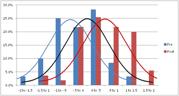 MKT Survey Results