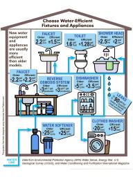 Water-Efficiency-Graphic.jpg