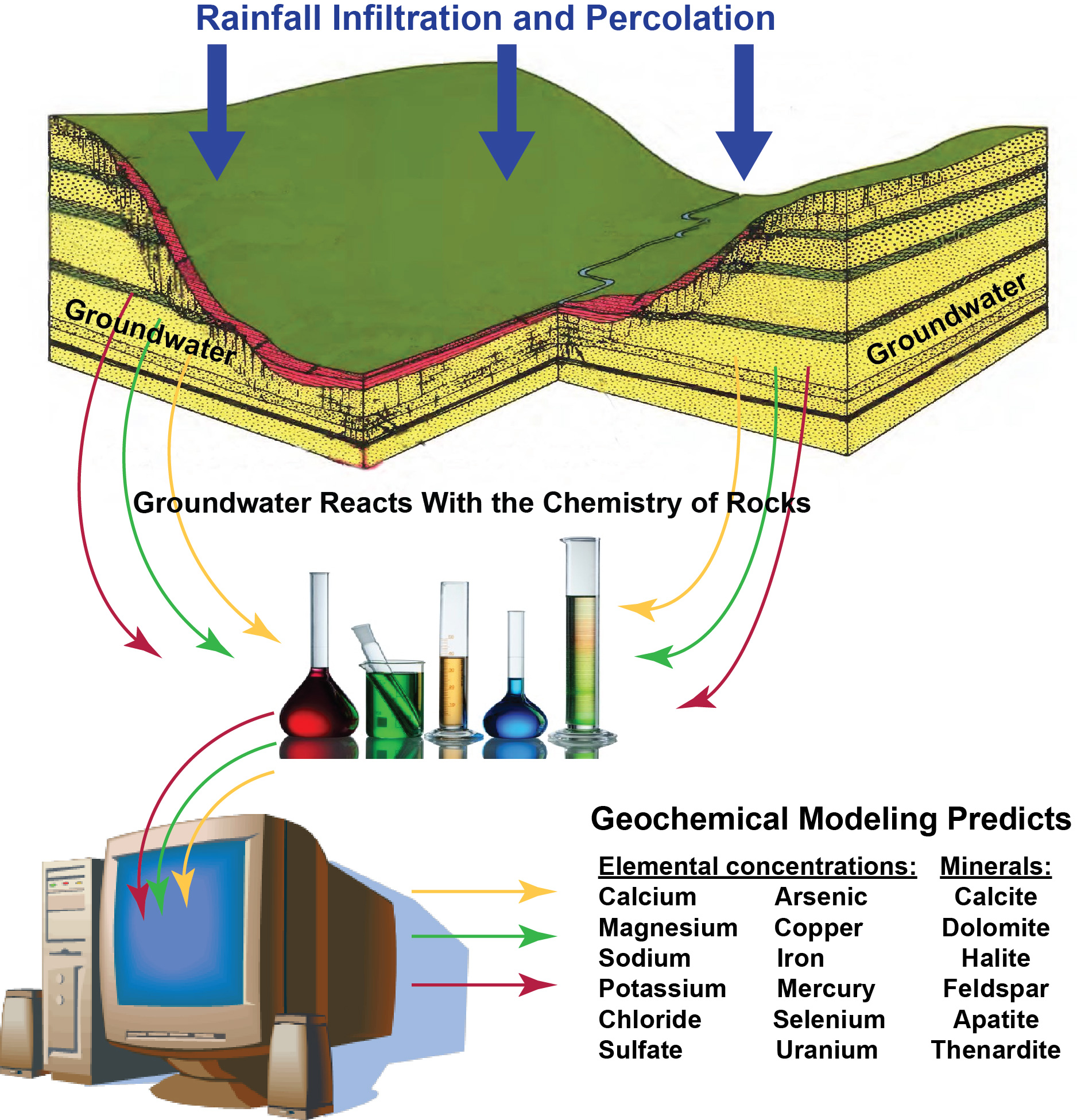 GEOL 491: Computational Methods for Modeling Earth Systems for Fall 2022!