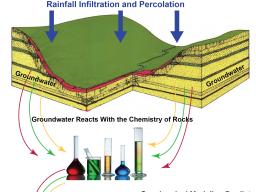 GEOL 491: Computational Methods for Modeling Earth Systems for Fall 2022!