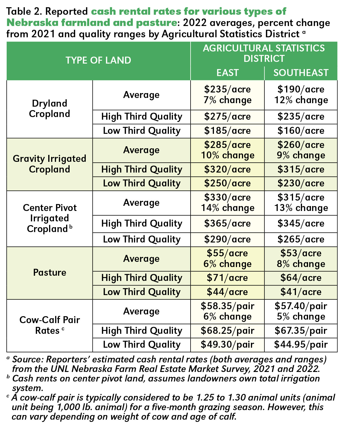 Cash Rent Chart1200-2.jpg