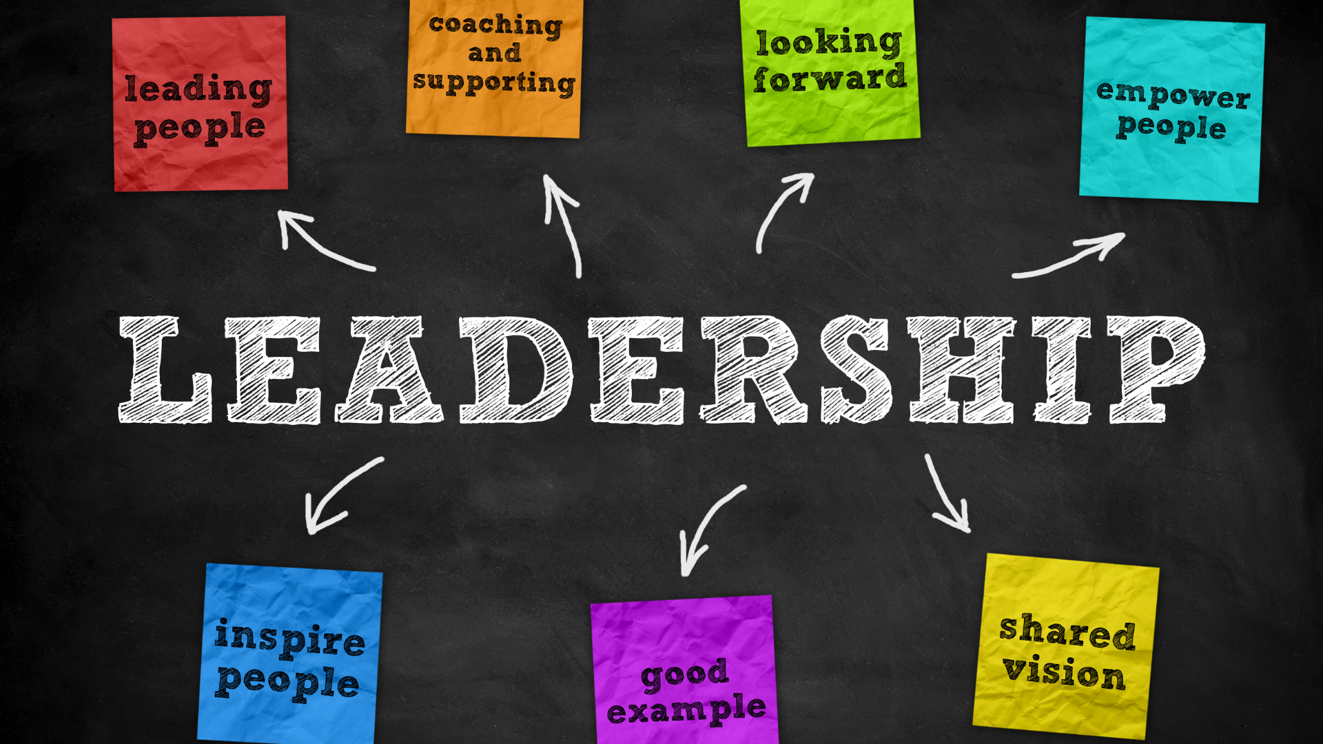 Leadership Development Programs Examples