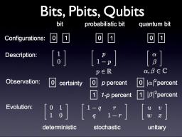 The Mathematics of Quantum Computing