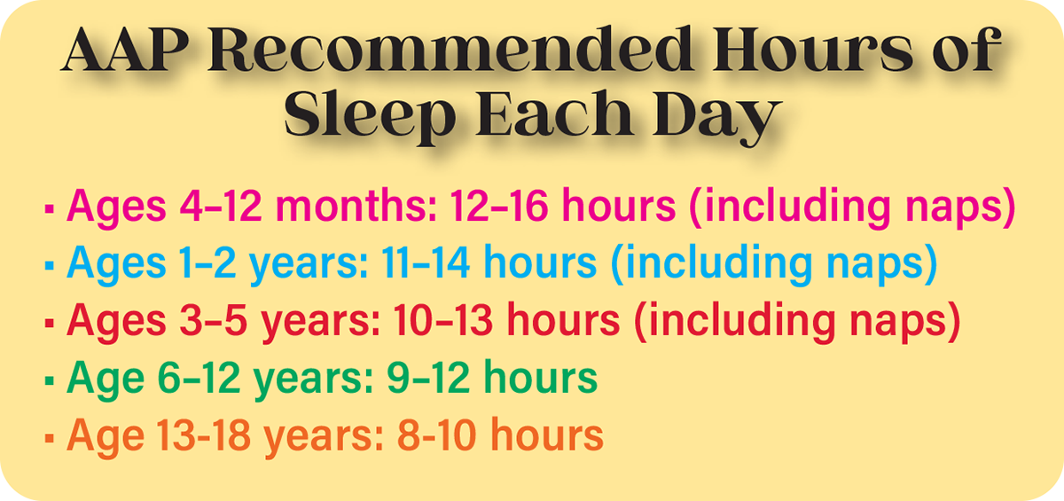 AAP Recommended Sleep 1200 px.png