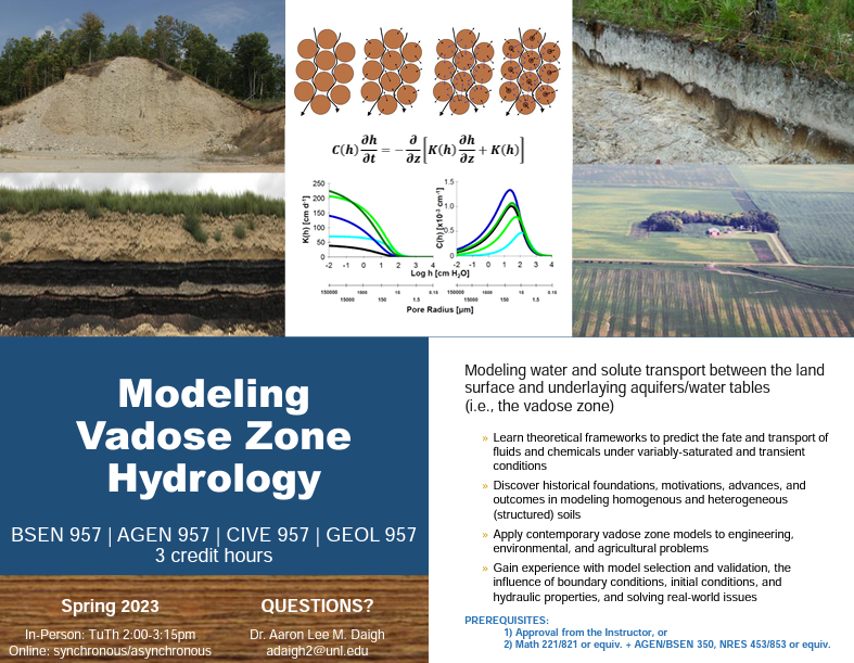 Modeling Vadose Zone Hydrology 