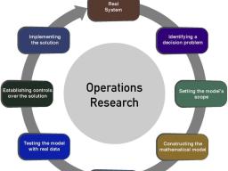 MATH 428: Principles of Operations Research