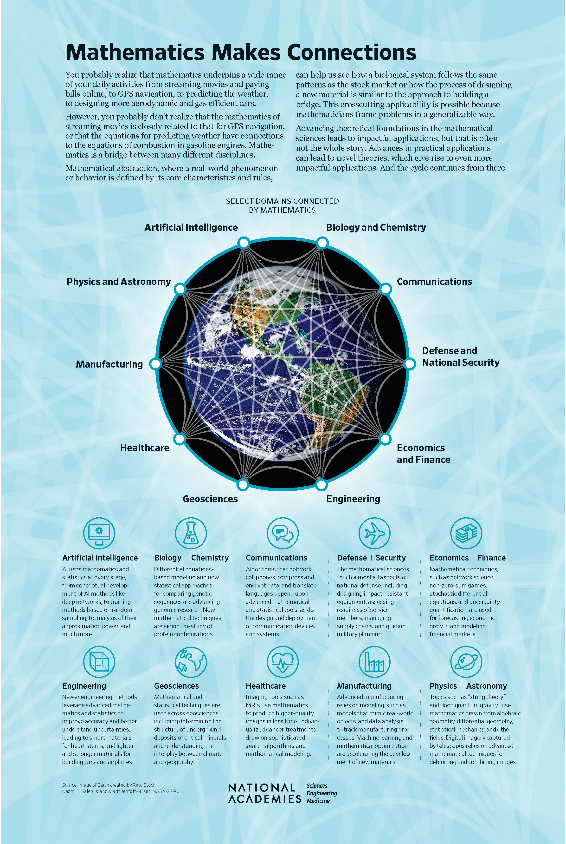 https://nap.nationalacademies.org/resource/other/deps/illustrating-math/interactive