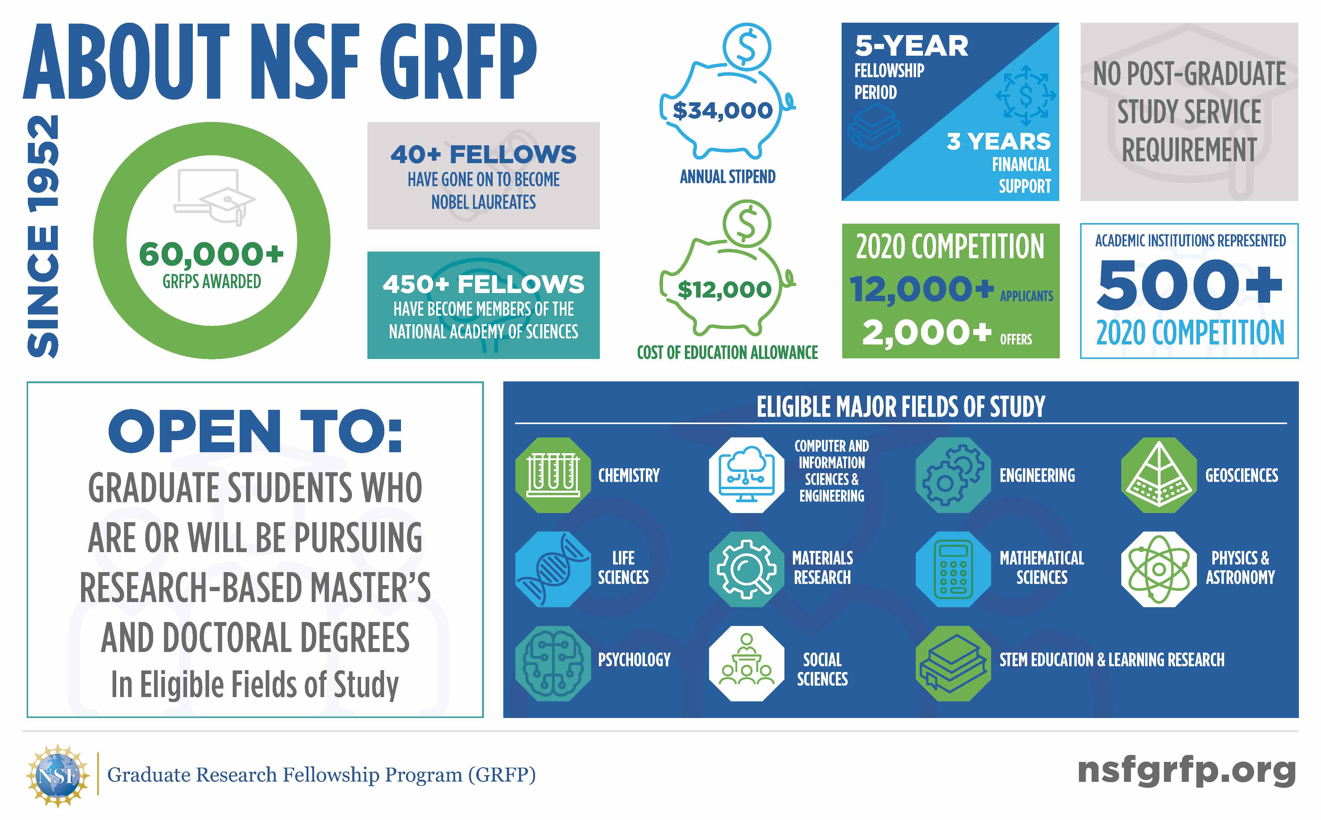 NSF GRFP Minicourse Fall 2023 Announce University of Nebraska