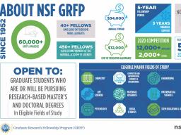 NSF GRFP Information