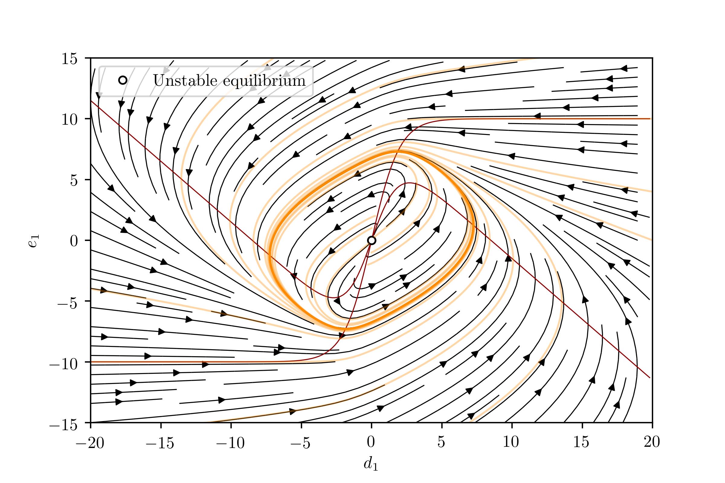 MATH 830: Differential Equations will help explain what is going on here.