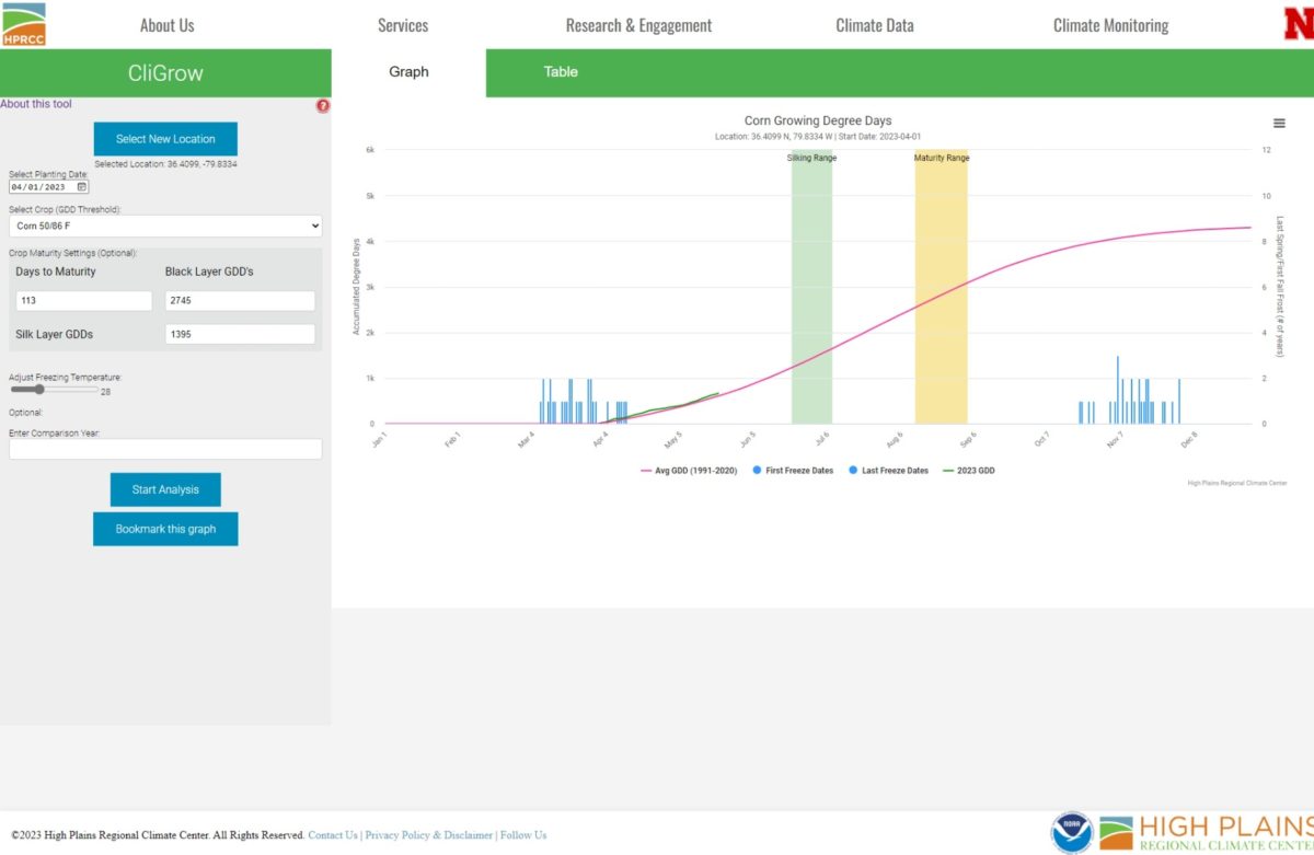 Sample of CliGrow Tool from the High Plaines Regional Climate Center