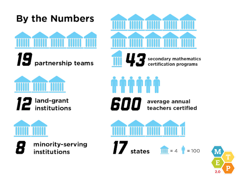 MTEP By the Numbers