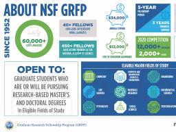 NSF GRFP Information