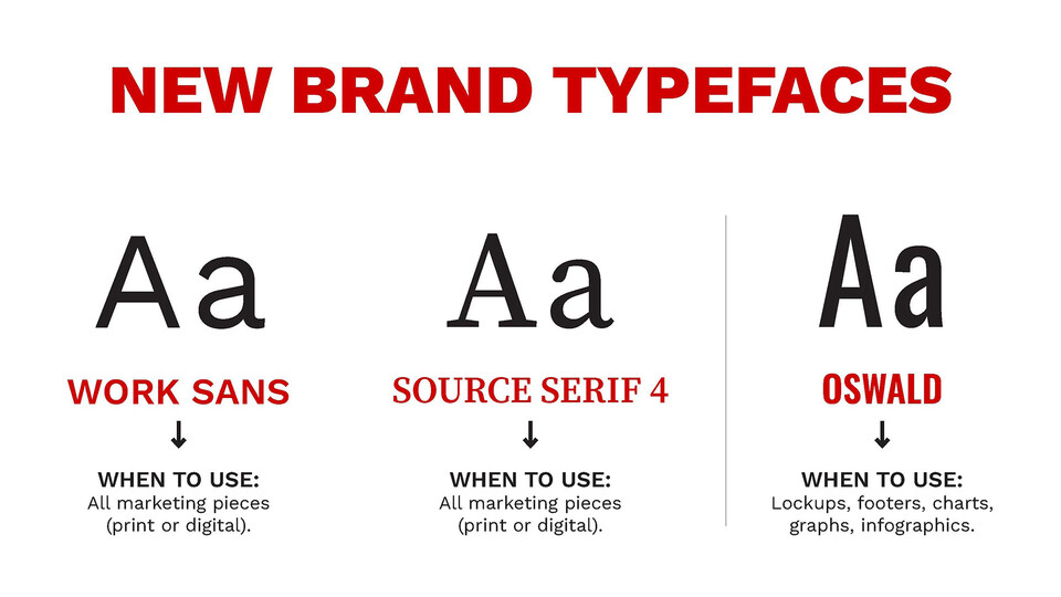 Type specimens of each of the three new brand typefaces