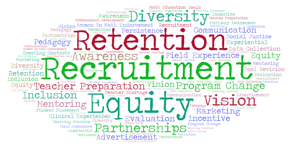 In the word cloud generated from driver diagrams submitted in last year’s Team Reports, we can see that many teams share the themes of a focus on recruitment, retention, and equity. 