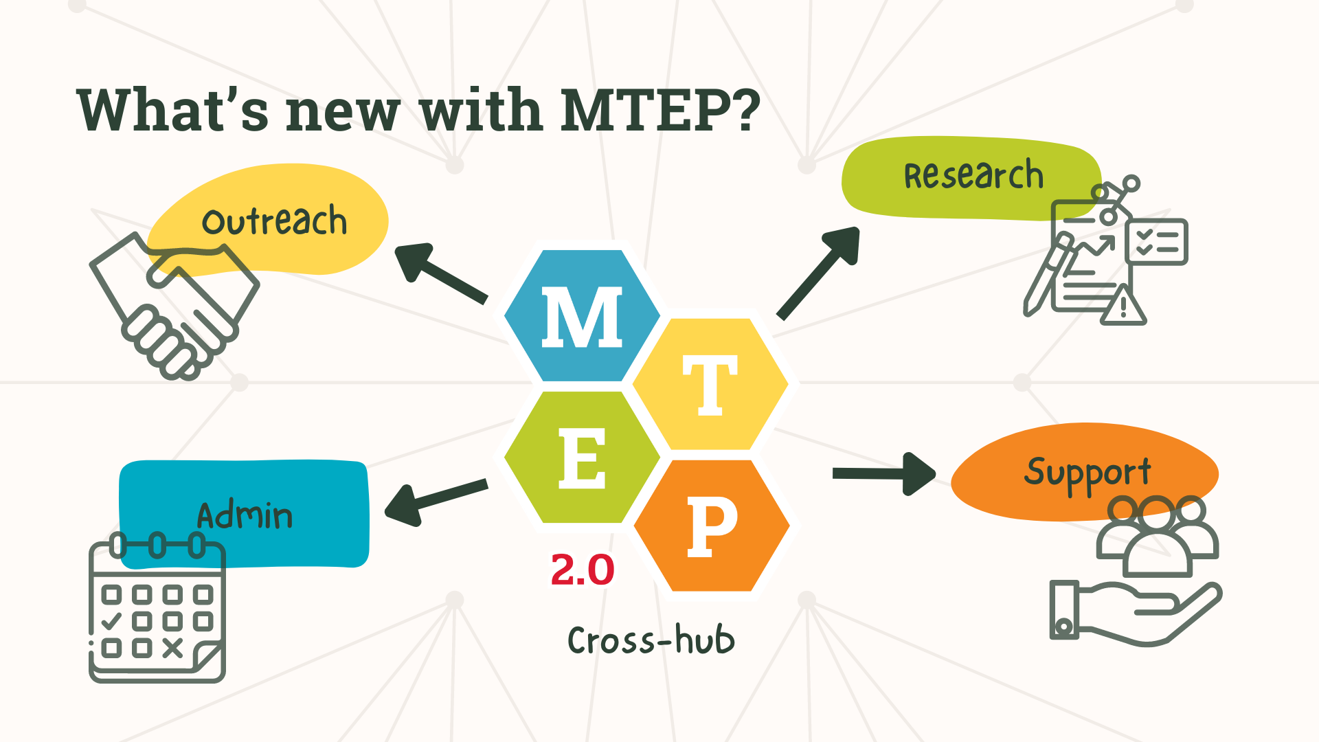  "What's New with MTEP?" is designed to keep you informed and engaged with the latest happenings across the MTEP 2.0 leadership hubs. 