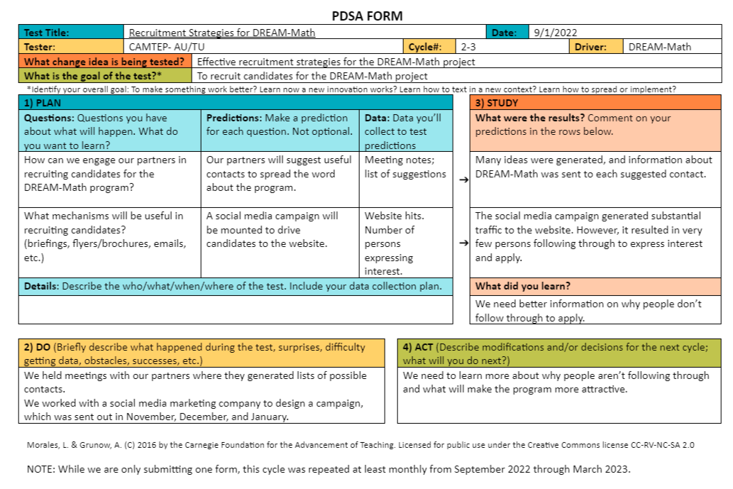 PDSA cycle example from the Central Alabama MTEP team.