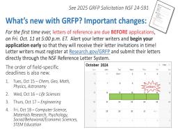 National Science Foundation (NSF) Graduate Research Fellowship Program (GRFP)