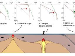 Volcanology & Igneous Petrology