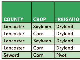 Table 1. Effect of winter-hardy cover crop terminated in spring on subsequent cash crop yield in NOFRN research studies.