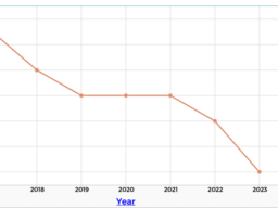 Figures depicting 2023 MTEP Program Completers Survey data.