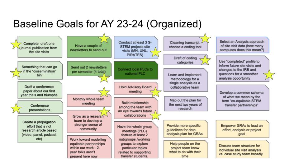 PROSPECT - Baseline and Stretch Goals for AY23-24