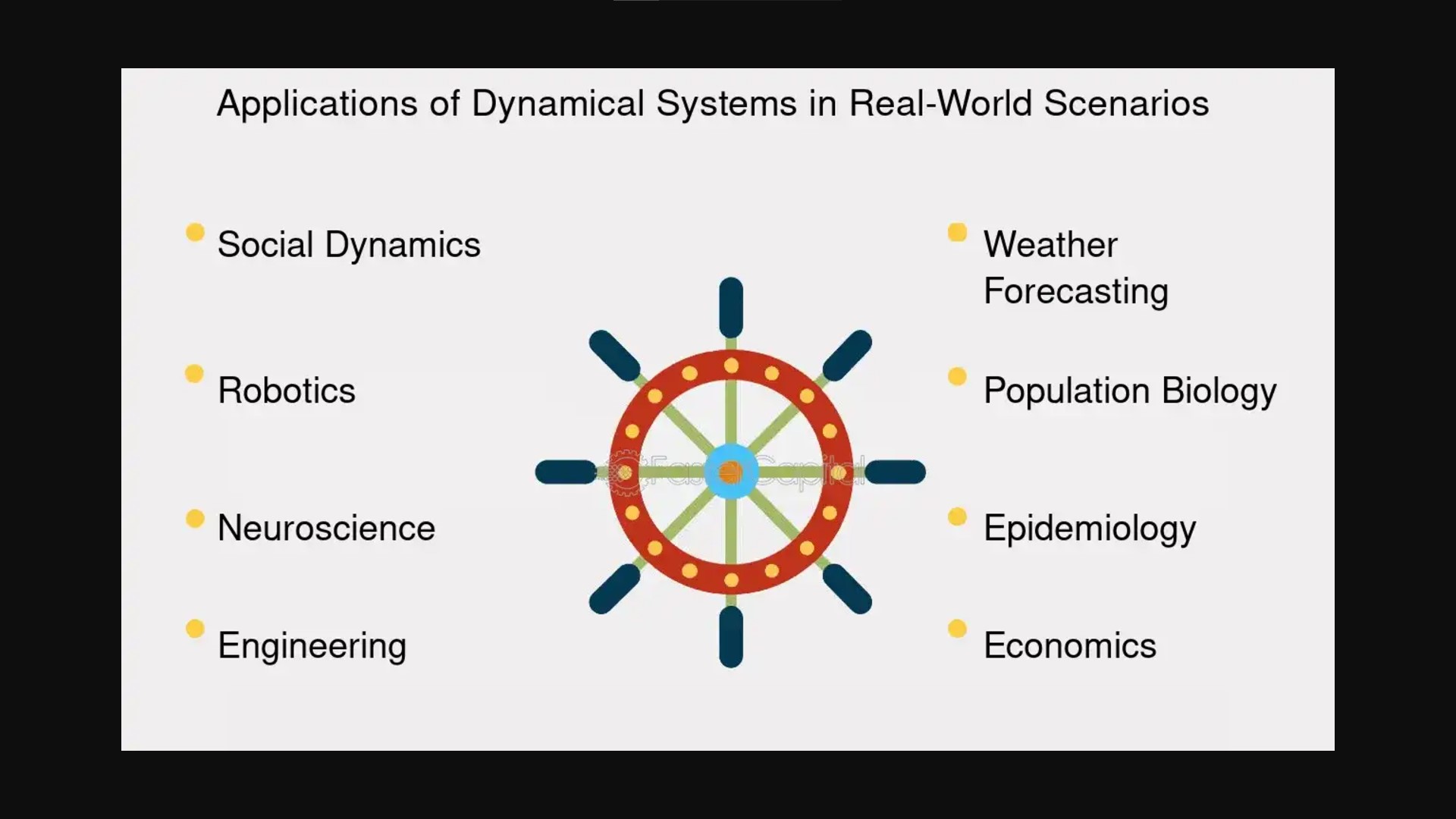 Applications are invited for the NEMO Lab Spring 2025 project