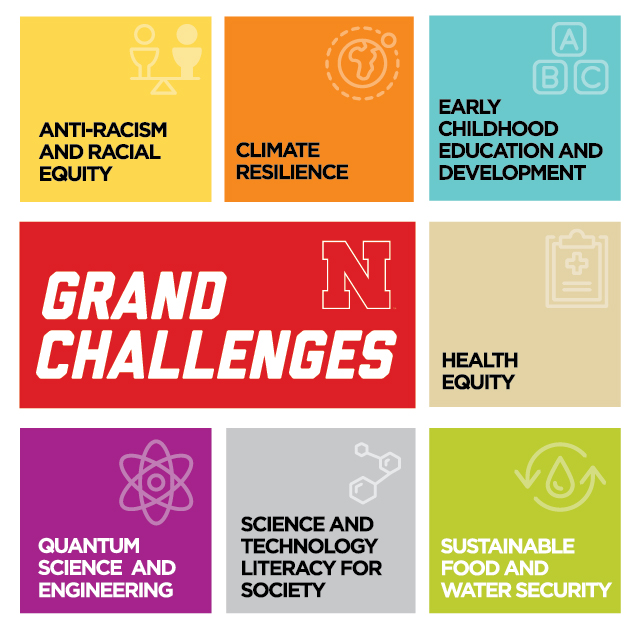 Grand Challenges